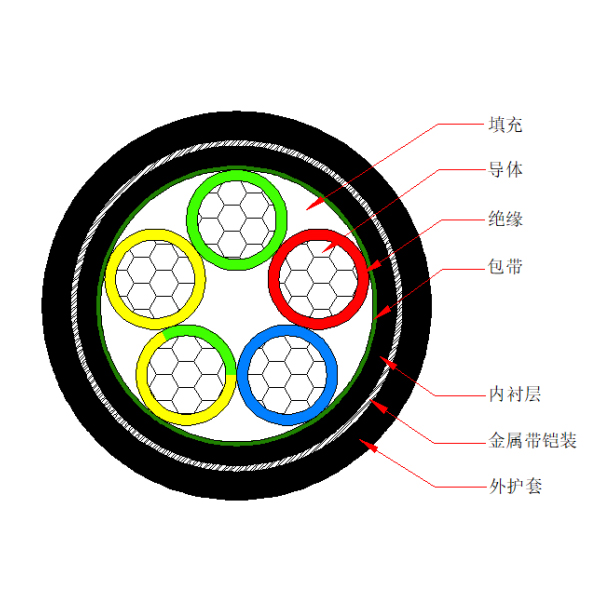 铝芯交联聚乙烯绝缘金属带铠装聚烯烃护套 无卤低烟阻燃A类电力电缆-WDZA-YJLY63-0.6/1kV、WDZA-YJLY23-0.6/1kV