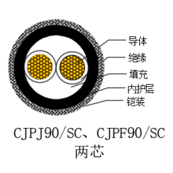 铜芯交联聚乙烯绝缘低烟无卤船用电力电缆-CJPJ90/SC-0.6/1kV、CJPF90/SC-0.6/1kV