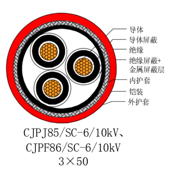 铜芯交联聚乙烯绝缘低烟无卤船用电力电缆-CJPJ85/SC-6/10kV、CJPF86/SC-6/10kV
