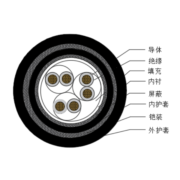 铜芯交联聚乙烯绝缘低烟无卤船用仪表电缆-CHJPJP85/SC-150/250V、CHJPFP86/SC-150/250V