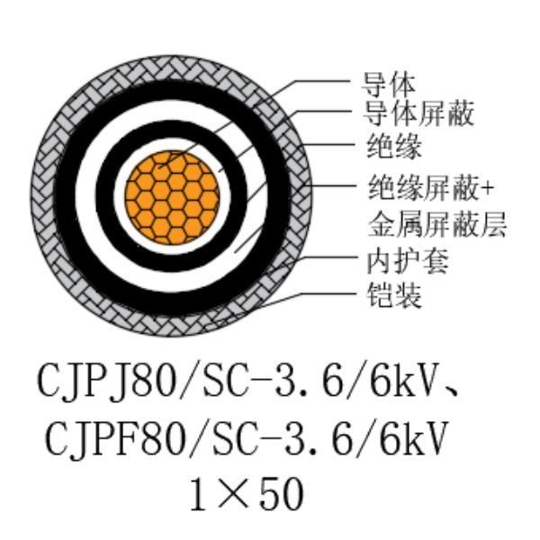 铜芯交联聚乙烯绝缘低烟无卤船用电力电缆-CJPJ80/SC-3.6/6kV、CJPF80/SC-3.6/6kV
