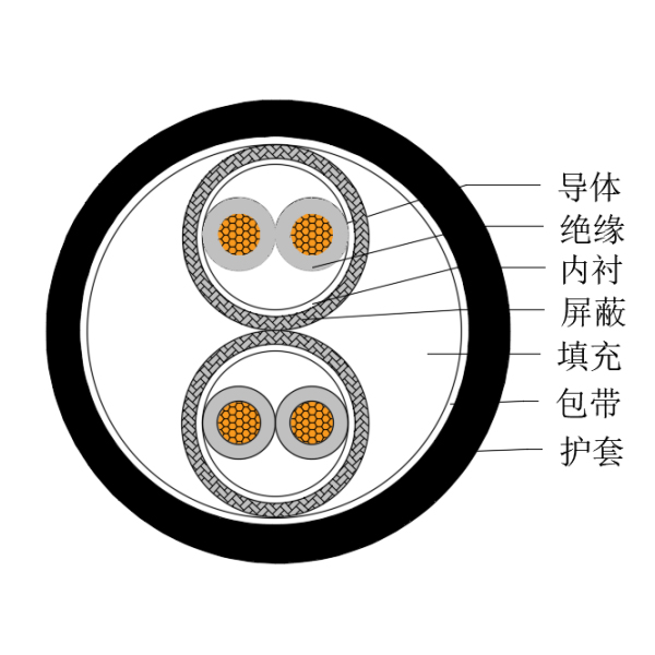 铜芯交联聚乙烯绝缘低烟无卤船用仪表电缆-CHJPPJ/SC-150/250V、CHJPPF/SC-150/250V