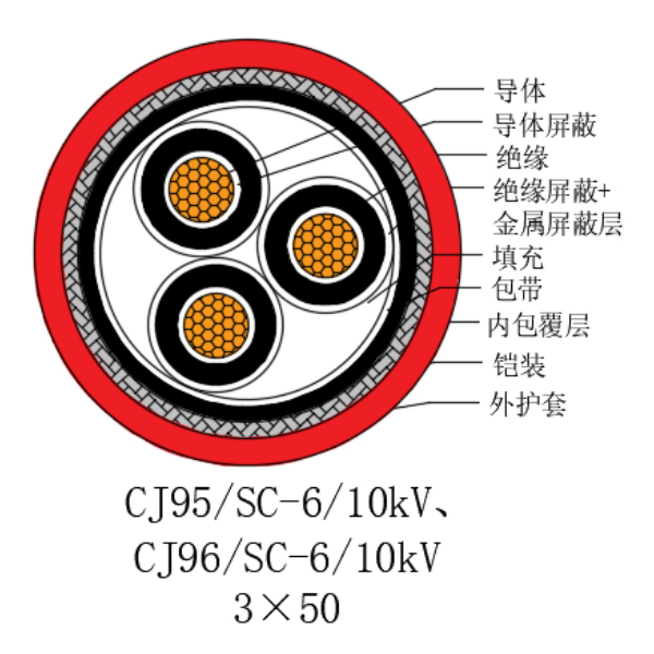 铜芯交联聚乙烯绝缘低烟无卤船用电力电缆-CJ95/SC-6/10kV、CJ96/SC-6/10kV