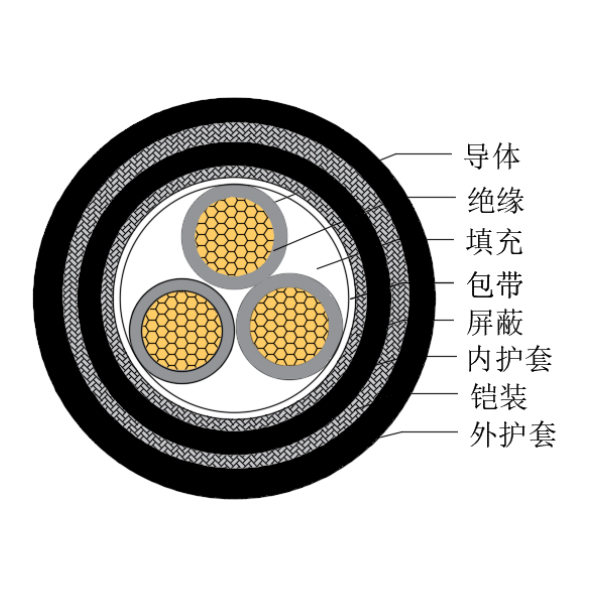 铜芯交联聚乙烯绝缘低烟无卤船用控制电缆-CKJPJP85/SC-150/250V、CKJPFP86/SC-150/250V