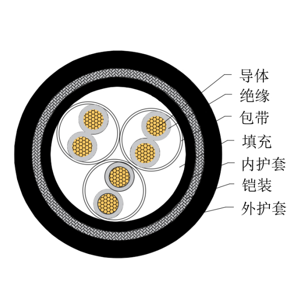 铜芯交联聚乙烯绝缘低烟无卤船用仪表电缆-CHJPJ95/SC-150/250V、CHJPF96/SC-150/250V