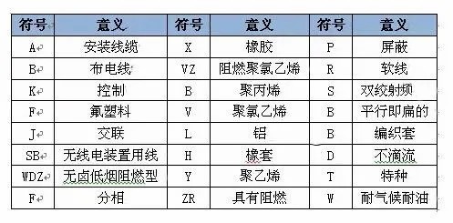 电缆数字颜色|电线电缆数字代表什么颜色？